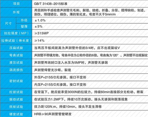 淮滨法兰式声测管现货性能特点